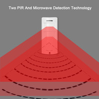 Human Detecting Alarm PIR Motion Detector Wide Range PIR Sensor