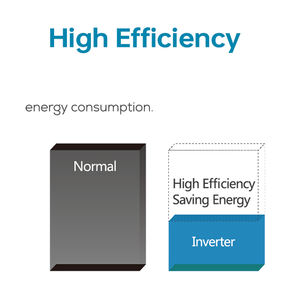 Climatisation à Inverter DC Économique d'Énergie ZERO A++ R32 9000 18000 BTU Conception Anti-Explosion avec Nettoyage Automatique pour Hôtels - Product Image 5