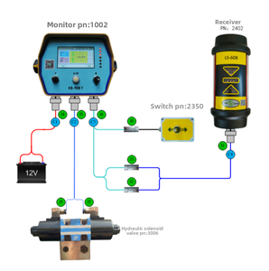कुशल भूमि तैयारी के लिए मोटर ट्रांसमीटर रिसीवर नियंत्रक के साथ उच्च परिशुद्धता कृषि लेजर भूमि लेवलिंग प्रणाली - Product Image 6