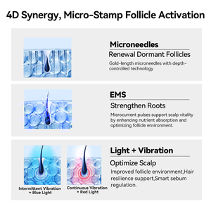 Nuevo <span class=keywords><strong>Derma</strong></span> Stamp <span class=keywords><strong>Bio</strong></span> Needle 120pin con Luz Azul y Roja, Vibración Inalámbrica, Agujas de Microagujas para Tratamiento del Cuero Cabelludo, Cuerpo y Labios - Product Image 3