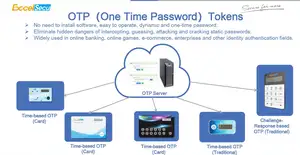 บัตรแสดงผล OTP หนึ่งครั้งผ่านคำ6หลักคำสาบานการชำระเงิน TOTP ป้องกัน