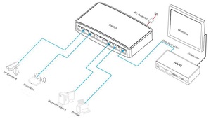 High Speed 8-port Gigabit <b>Ethernet</b> <b>Switch</b> Unmanaged 8 RJ45 Port Network <b>Switches</b> - Product Image 1