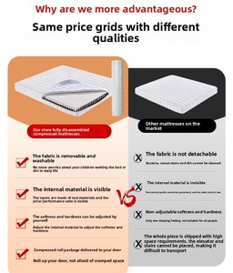 Hoàn toàn có thể tháo rời Nệm độc lập Túi mùa xuân Bộ nhớ bông Nệm cao su có thể được rửa sạch, tháo rời và tùy chỉnh - Product Image 6