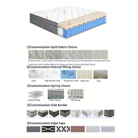 Matelas hybride King Size à ressorts ensachés avec mousse à fermeté moyenne, enroulé dans une boîte, housse en tissu tricoté pour hôtel, maison, chambre à coucher