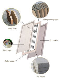 <span class=keywords><strong>Porte</strong></span> composite moderne en ABS/UPVC/WPC/PVC avec cadre, salle de bain, étanche, fournisseur chinois - Product Image 3
