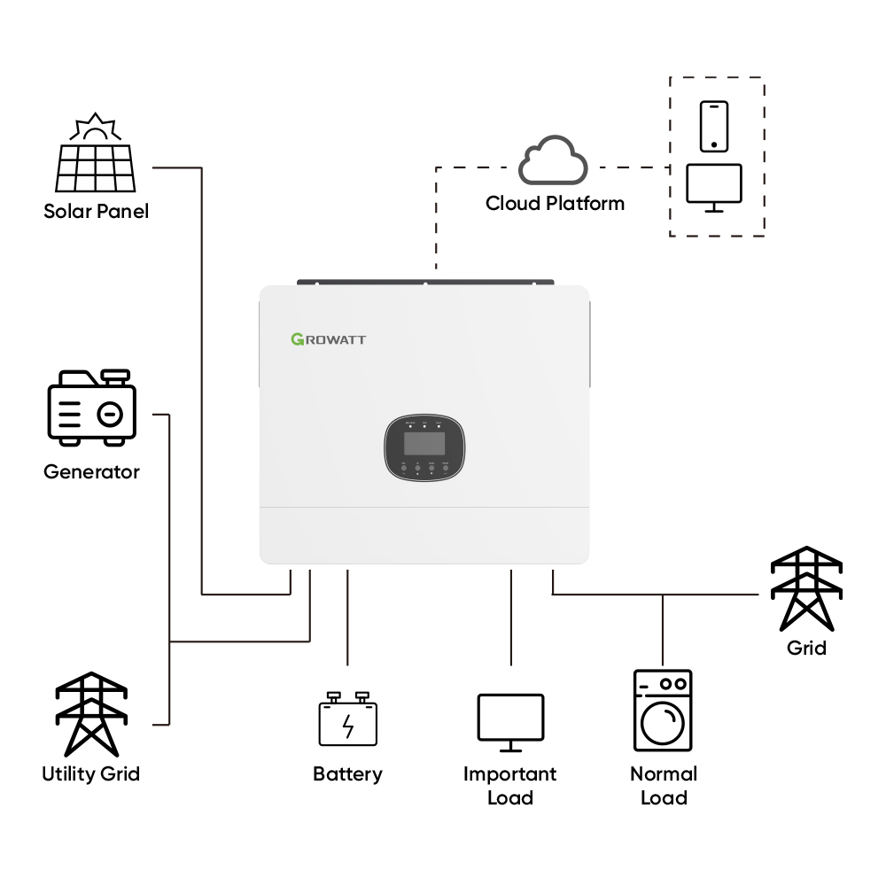 Growatt Off Grid Hybrid 8kw 10kw 12kw 48V 51.2V Solar Storage Parallel Residential Inverter · image 4