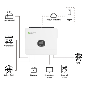 <span class=keywords><strong>Growatt</strong></span> Off Grid Hybrid 8kw 10kw 12kw 48V 51,2 V <span class=keywords><strong>Inversor</strong></span> residencial paralelo de almacenamiento solar - Product Image 4