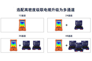 Unterirdischer Wasserdetektor ADMT-Serie - Hochpräzise 2% Multifunktionale Automatische Bildgebende Wasserfinder-Ausrüstung - Product Image 5