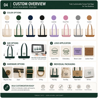 Sac de courses en toile de coton personnalisé avec logo, grand format, poignées robustes, pour la promotion de marque, la vente au détail et les commandes en gros – Fournisseur