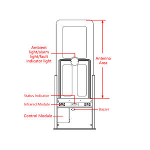 Система защиты от кражи - Product Image 4