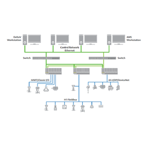 Système de contrôle distribué Deltav S, série M, bus de terrain H1 pour système DCS - Product Image 3