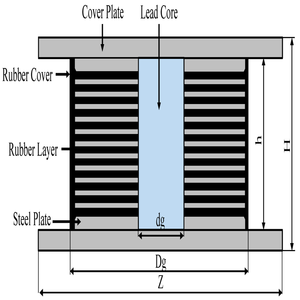 Rung động cách ly chì cao su mang cao giảm xóc cầu địa chấn cách ly cao su mang - Product Image 4