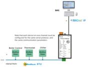 Milesgo Industrial BACnet Gateway BAC1001-ARM, Convertidor de Protocolo para Modbus, BACnet, OPC UA y Sistemas de Automatización de Edificios