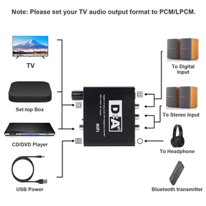 SYONG <span class=keywords><strong>HIFI</strong></span> 24bit <span class=keywords><strong>DAC</strong></span> Amp Numérique Analogique Audio Convertisseur Décodeur 3.5mm AUX RCA Amplificateur Adaptateur Toslink Audio Splitter - Product Image 3