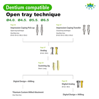 Coupelle de transfert pour implant dentaire, compatible avec Dentium, en acier inoxydable usiné CNC, pour laboratoire et clinique, fabrication OEM