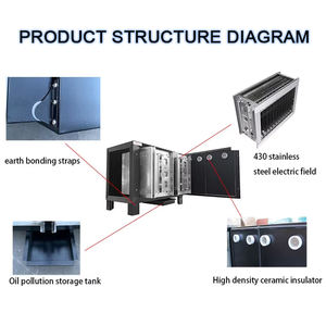 Usine de source certifiée ISO9001 3000 m³/h extraction de fumée intérieure précipitateur électrostatique électrostatique pour restaurants - Product Image 4