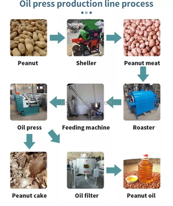 High Quality Screw Cold Cottonseeds Sesame <strong>Oil</strong> Press Machine Coconut <strong>Oil</strong> Press <strong>Equipment</strong> Rapeseed <strong>Oil</strong> <strong>Processing</strong> Production Line - Product Image 5