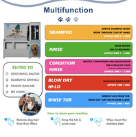 Station de nettoyage pour animaux de compagnie PAT PET personnalisable en acier inoxydable, machine de lavage pour chiens en libre-service 24h/24