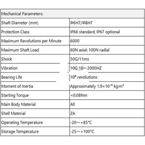 Encodeur Rotatif Incrémental MILRJYZRE EI40F8-H6AR-5000 SMD à Centre Ouvert - Product Image 3