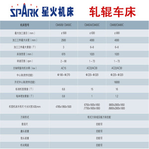 Spark Xinghuo Roll Lathe C8450B 500mm Max Diameter High Precision Horizontal Lathe For Rolling <b>Mills</b> - Product Image 1