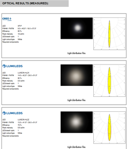Lentilles LED Ledils C17716_ZOE-30-ZOOM en PMMA, lentille ronde simple de 31,6 mm (D), angle de faisceau de 16,97°, 13-42 pour l'éclairage LED - Product Image 5