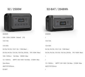 แบตเตอรี่ Lifepo4 2KW สถานีไฟฟ้าพกพาสำหรับบ้าน  2000w เครื่องกำเนิดพลังงานแสงอาทิตย์ 2500W ชาร์จเร็ว สถานีไฟฟ้าแบบพกพา - Product Image 2