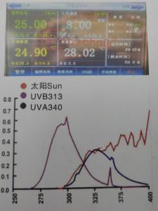 ओटीएस अनुकूलन पीसी नियंत्रण से प्रोग्राम उम्र बढ़ने परीक्षण के चैम्बर - Product Image 3