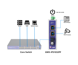 DC48V 2*10/100M พอร์ต PoE +1*155M SFP สวิตช์อุตสาหกรรม แหล่งจ่ายไฟคู่ภายนอกสำหรับกล้องวงจรปิด IP ไร้สาย - Product Image 1