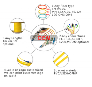 Dây Cáp Quang 3M Dây Cáp Quang Dây Cáp Quang SC-SC Dây Cáp Quang - Product Image 6