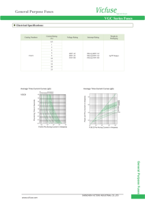 Fusibles cerámicos estándar VGC8 IEC de alta calidad Material de cobre cilíndrico de uso general - Product Image 3