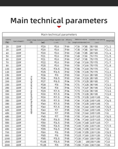 Hiệu quả cao 220V Điện biến áp hình xuyến Inverter cho nhiều ứng dụng 50Hz 60Hz tải quy định - Product Image 3