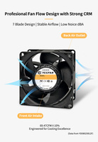 YCCFAN 80mm refroidisseur de processeur ventilateur axial YDH8025B12F 4600 tr/min roulement à billes haut débit d'air 4pin 12v lame en plastique 80x80x25mm