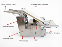 Machine à fabriquer des enveloppes de raviolis, machine à faire des peaux de raviolis, machine à fabriquer des feuilles de pâte à raviolis
