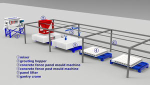 Machine de formage automatique horizontale LB-HFC02, groupe de moules à <span class=keywords><strong>cassette</strong></span>, technologie de fabrication de panneaux de clôture en pierre de champignon préfabriqués - Product Image 4