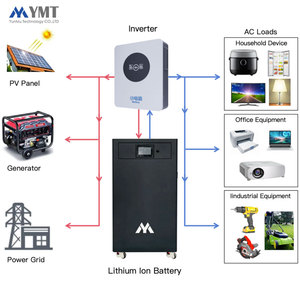Système solaire hors réseau 5KW 15KW 16KWh 30KWh, kit d'énergie photovoltaïque pour maison, système d'énergie solaire domestique - Product Image 1