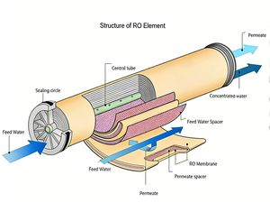Membrana per Osmosi Inversa BW-4040 di Alta Qualità per Acqua Salmastra, <span class=keywords><strong>a</strong></span> Motore, 1000L/Ora, per <span class=keywords><strong>Trattamento</strong></span> Industriale di Acqua Potabile Pura - Product Image 6