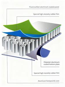 Panneau mural en alliage <span class=keywords><strong>d</strong></span>'<span class=keywords><strong>aluminium</strong></span> nid <span class=keywords><strong>d</strong></span>'abeille, <span class=keywords><strong>plaque</strong></span> grande format tout <span class=keywords><strong>aluminium</strong></span> autonome <span class=keywords><strong>pour</strong></span> la <span class=keywords><strong>d</strong></span>écoration murale et de plafond intégrée de <span class=keywords><strong>cuisine</strong></span> - Product Image 2