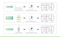 Kit de test de dépistage de drogues multi-narcotiques en une étape, certifié CE, avec carte/coupe de test de diagnostic