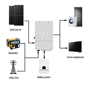 Sistema de Energía Solar Híbrido Growatt OEM de 20Kva 5Kva con Batería de Litio para el Hogar, Panel Solar Residencial de 15kW - Product Image 1