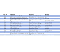 Prueba de Parásitos Sanguíneos Caninos Todo en Uno CHW/EHR/BAB/ANA/LYME   Anaplasma/Ehrlichia  Resultados Rápidos para Clínicas Veterinarias