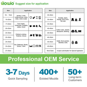 Uiowio Chất lượng cao bán buôn tùy chỉnh nhỏ mờ dễ thương TrượT Dây kéo PVC Pouch rõ ràng Vinyl PVC Ziplock Túi - Product Image 2