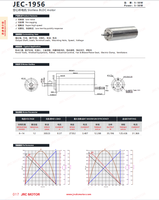 Le moteur JRCMOTOR JEC 1956 remplace le moteur à courant continu sans noyau Maxon personnalisé 19mm 6v 12v