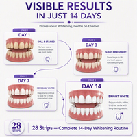 Bandes blanchissantes pour les dents avec bandes blanchissantes blanches pour des dents éclatantes