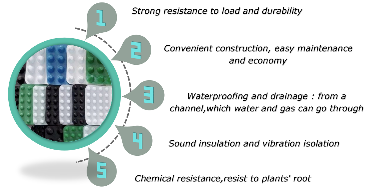 Drainage Board