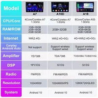Lecteur multimédia HD Android Rauto Electronics Autoradio GPS Navigation Carplay 4G pour Kia RIO 4 2016 - 2019