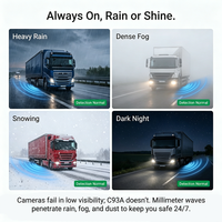 Système de détection d'angle mort par radar pour camion CISBO 77ghz BSD pour l'assistance au changement de voie
