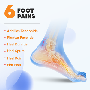 Cuscinetti Ammortizzanti per <span class=keywords><strong>Scarpe</strong></span> per Tutto il Giorno, Alleviano lo Sconforto da Speroni Calcaneari e Tendinite d'Achille - Product Image 3