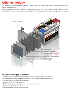 JIS DIN tiêu chuẩn 12V 80Ah bắt đầu Dừng tự động pin bảo trì miễn phí pin xe ô tô OEM xe làm cho điều kiện mới 75Ah 100Ah - Product Image 5