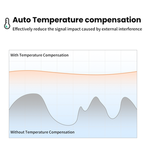 Ultraschall-Füllstandsensor mit WLAN Ultraschall-Kraftstoffstandsensor Gasöl Ultraschall-Radarsensor für Füllstand - Product Image 3