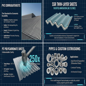 Tuyaux en PVC plastique industriels à paroi épaisse, résistants à la chaleur, imperméables et durables pour la construction, les écoles, les centres commerciaux, les supermarchés, les fermes - Product Image 2